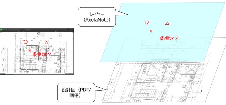 TransRecog、東京消防庁と協働でAxelaNoteを活用した施設管理のDX化実現へ！